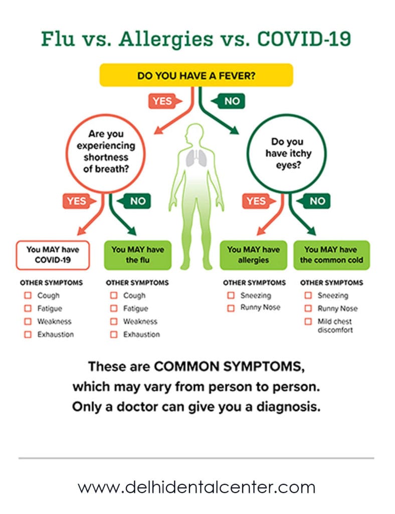 Tips to be Safe from Corona Virus Disease out break